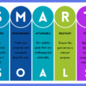 How to Create SMART Goals