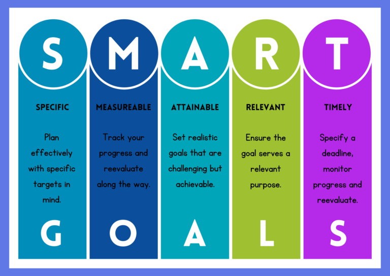 How to Create SMART Goals - Next Step 4 ADHD