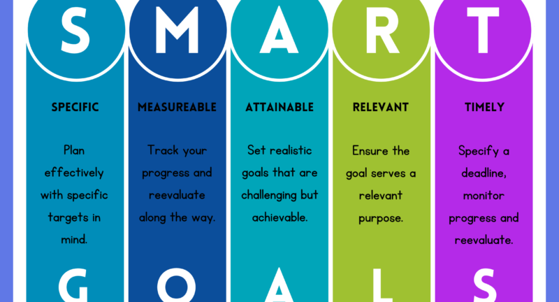 How to Create SMART Goals